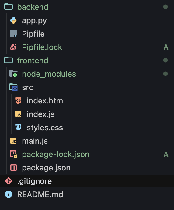 Directory structure after Phase 1